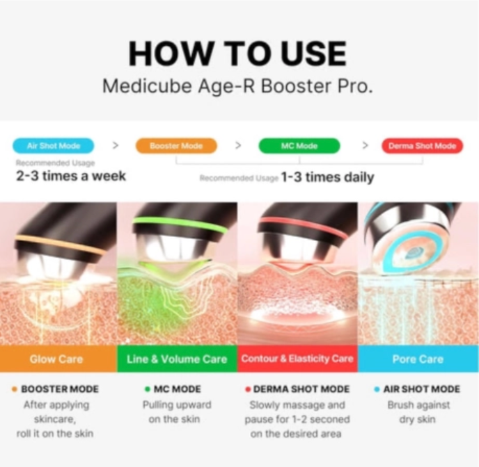 MediCube Age-R Booster Pro Pink Edition