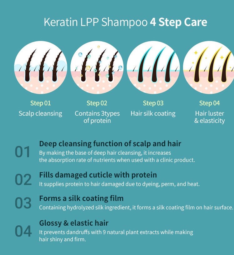 LADOR Keratin LPP Shampoo 150ml