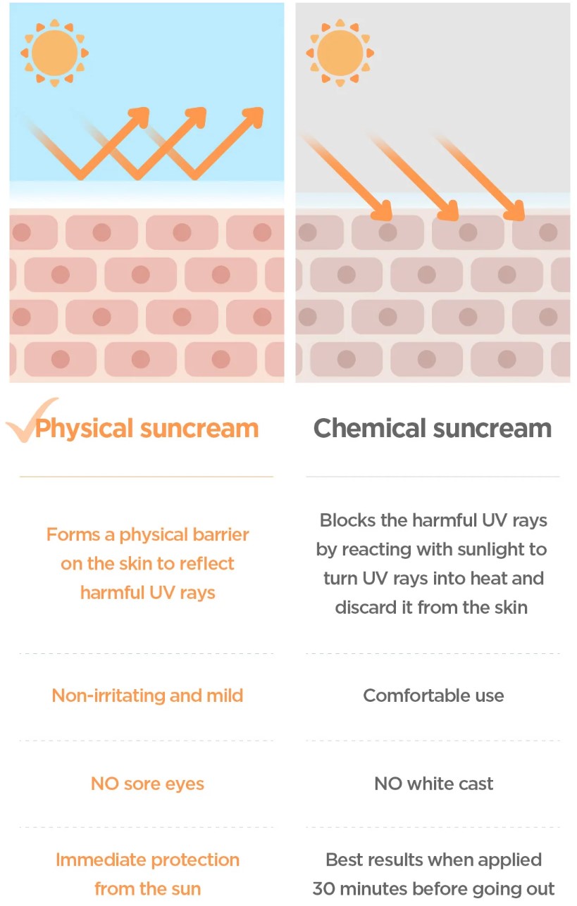 Skin1004 Madagascar Centella Air-Fit Suncream Plus 50ml (SPF 50)'